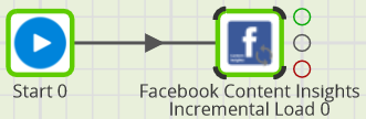 Facebook Content Insights Incremental Load