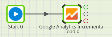 Google Analytics Incremental Load