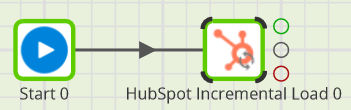 Hubspot Incremental Load