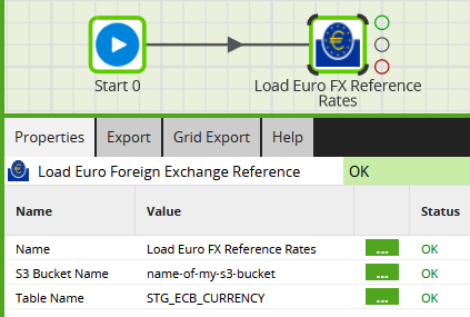 Load Euro Foreign Exchange Reference Rates