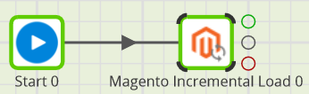 Magento Incremental Load