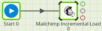 Mailchimp Incremental Load