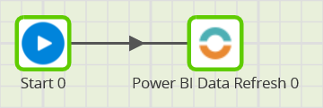 Power BI Dataset Refresh