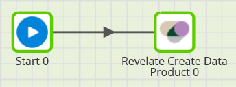 Revelate Create Data Product