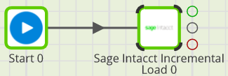 Sage Intacct Incremental Load