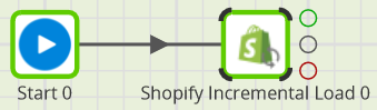 Shopify Incremental Load