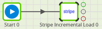 Stripe Incremental Load