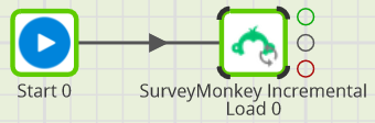 Survey Monkey Incremental Load