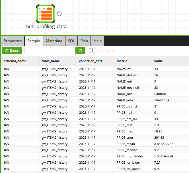 Profiling Data