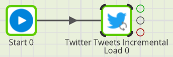 Twitter (X) Tweets Incremental Load