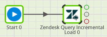 Zendesk Incremental Load