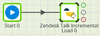 Zendesk Talk Incremental Load